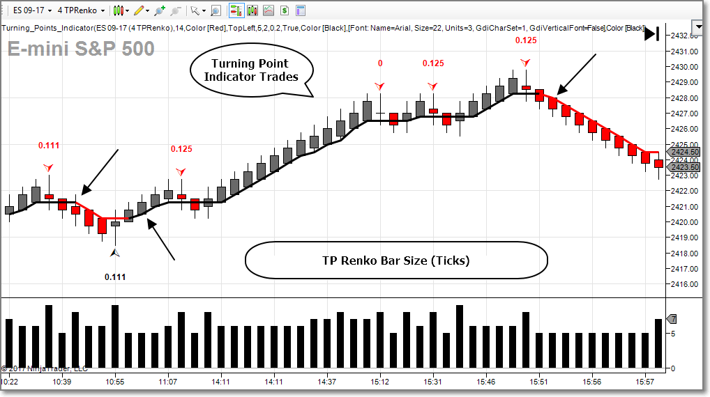 Which Renko Bars To Use With NinjaTrader 8 (For Reliable Backtest Reports)